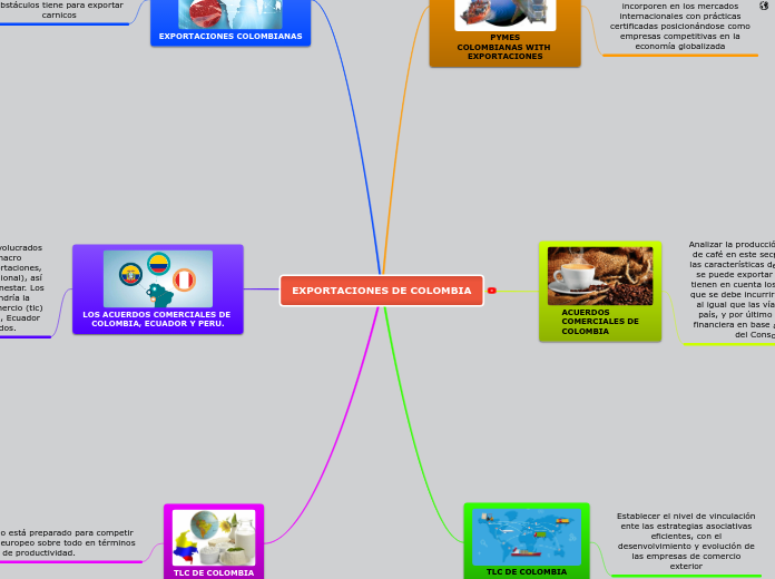 EXPORTACIONES DE COLOMBIA