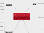 Eggs are a rich source of protein,which ha...- Mind Map