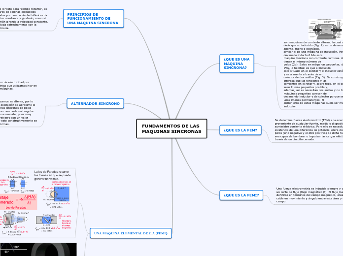 FUNDAMENTOS DE LAS MAQUINAS SINCRONAS