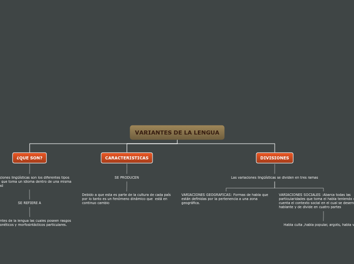 VARIANTES DE LA LENGUA - Mapa Mental