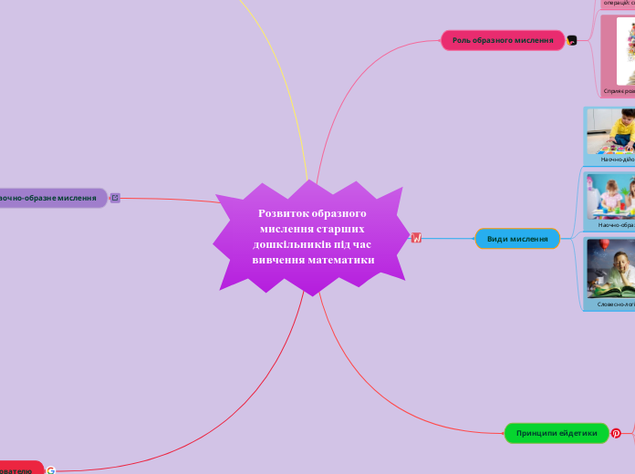 Розвиток образного мислення старших дошкільників під час вивчення математики
