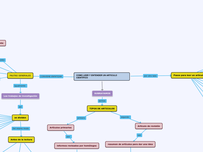 COMO LEER Y ENTENDER UN ARTICULO CIENTÍFICO