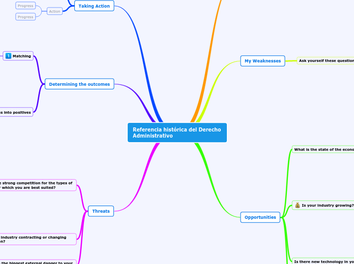 Referencia histórica del Derecho Administrativo