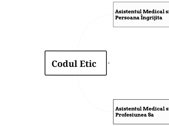 Codul Etic