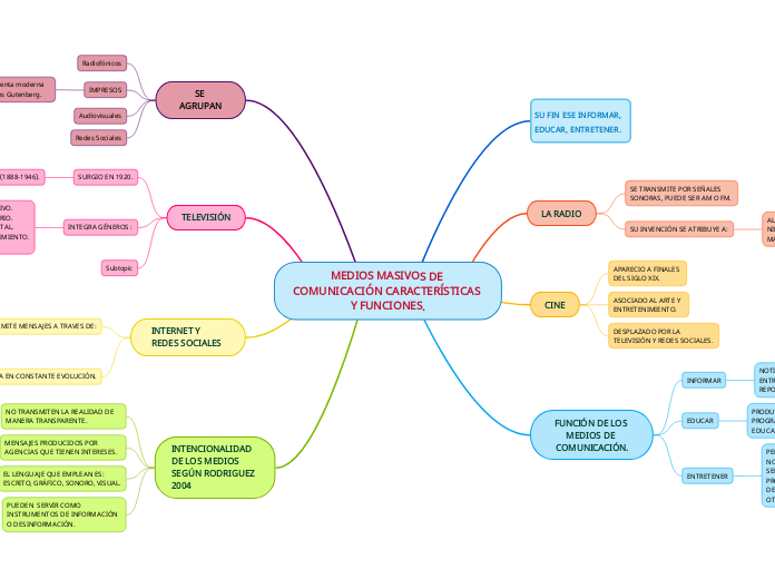 MEDIOS MASIVOS DE COMUNICACIÓN CARACTERÍSTICAS Y FUNCIONES.