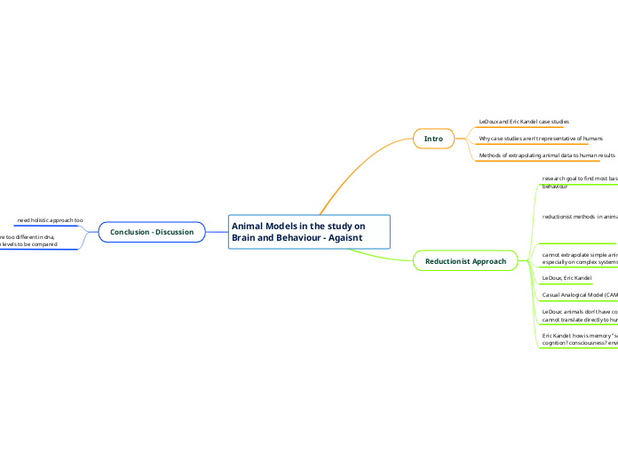 Animal Models in the study on Brain and Behaviour - Agaisnt