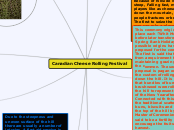 Canadian Cheese Rolling Festival - Mind Map