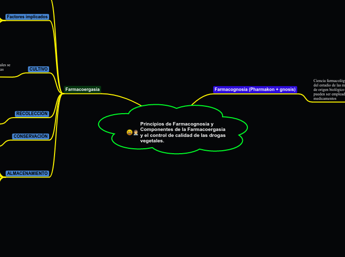 Principios de Farmacognosia y Component...- Mapa Mental