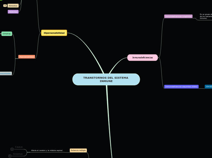 TRANSTORNOS DEL SISTEMA INMUNE