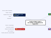 Competencias del Siglo XXI