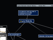 Mapa Mental de quimica