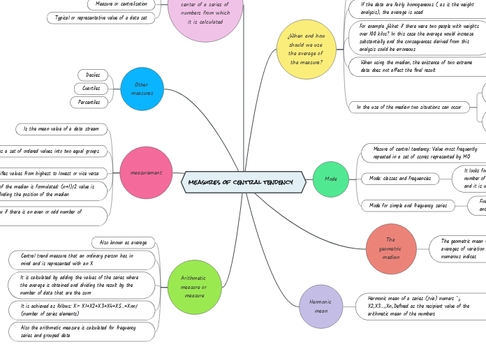 measures of central tendency  