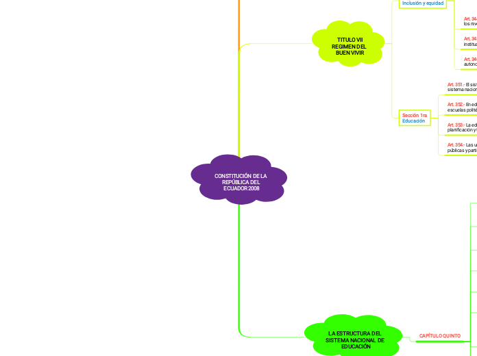 CONSTITUCIÓN DE LA REPÚBLICA DEL ECUADOR 2008