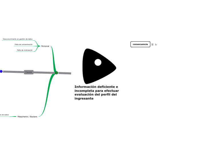 Información deficiente e incompleta par...- Mapa Mental