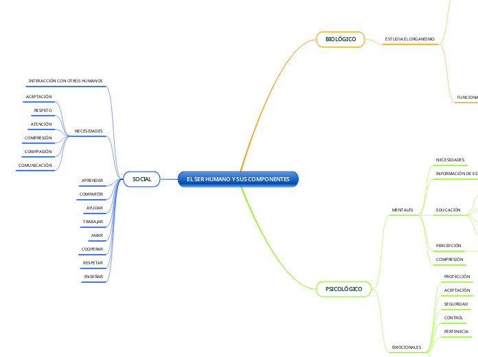 EL SER HUMANO Y SUS COMPONENTES