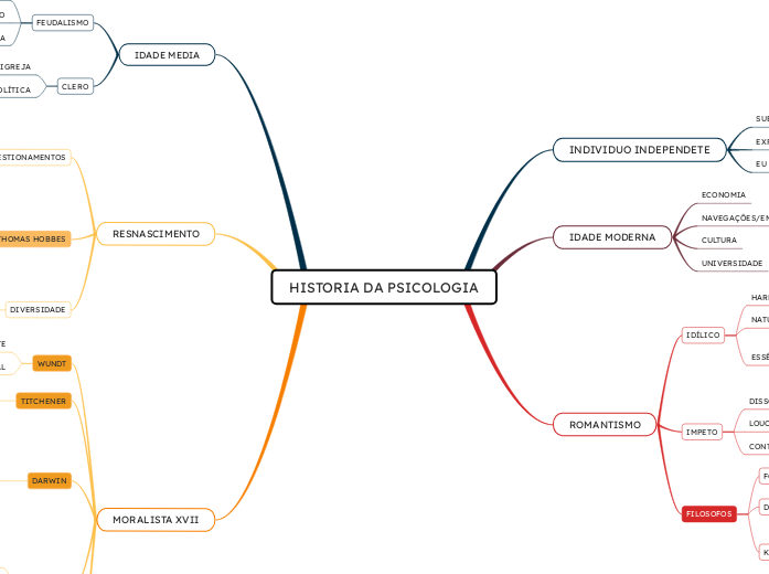 HISTORIA DA PSICOLOGIA