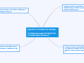 Sajid's Sub Shop- Muhammad Sajid, Shop Own...- Mind Map