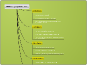 Plants Phylogenetic Tree