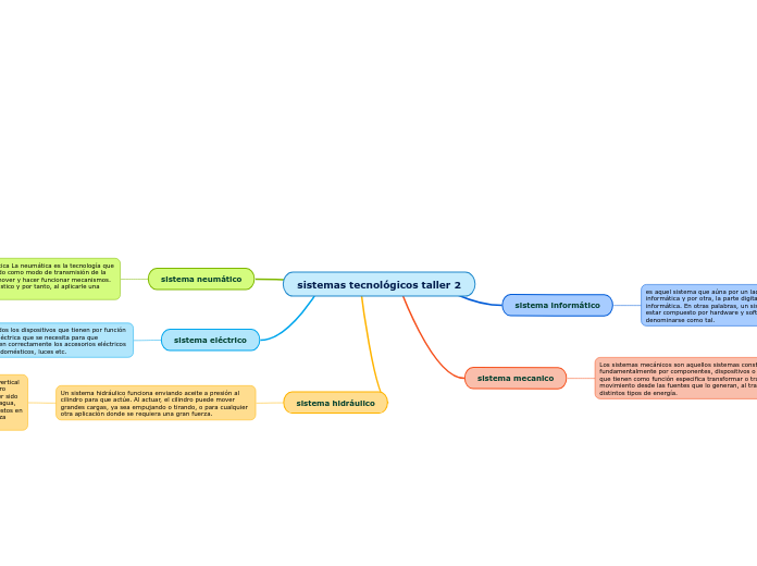 sistemas tecnológicos taller 2