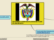 COLOMBIA ESTADO SOCIAL DE DERECHO - Mapa Mental