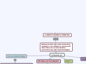 LA INVESTIGACIÓN ALTERNATIVA - Mapa Mental