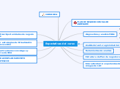 Expectativas del curso - Mapa Mental