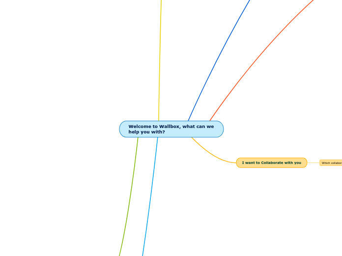 Chatbot Decision Tree NA