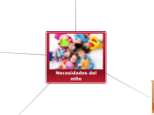 Necesidades del niño - Mapa Mental