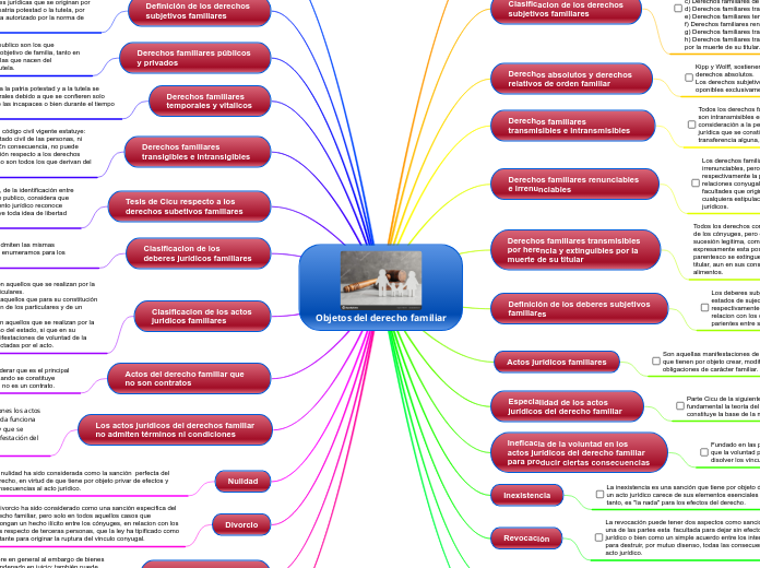 Objetos del derecho familiar