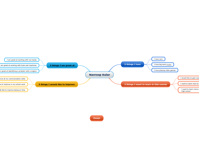 Navroop Kular mind web for co-op