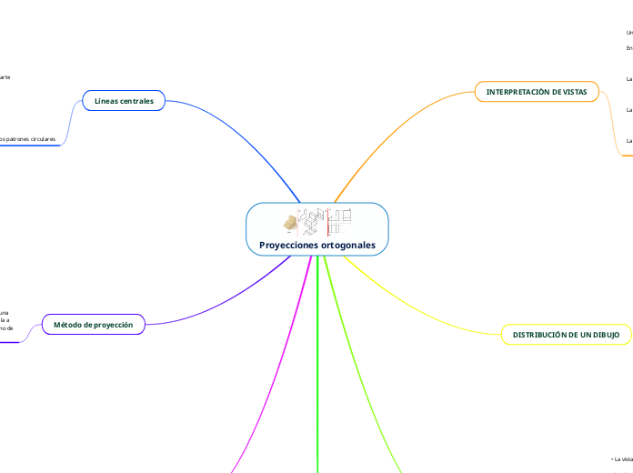 Proyecciones ortogonales