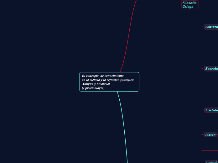 El concepto  de conocimiento
en la ciencia y la reflexion filosofica Antigua y Mediaval 
(Epistemologia)