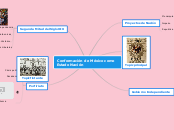 Conformación de México como Estado Naci...- Mapa Mental