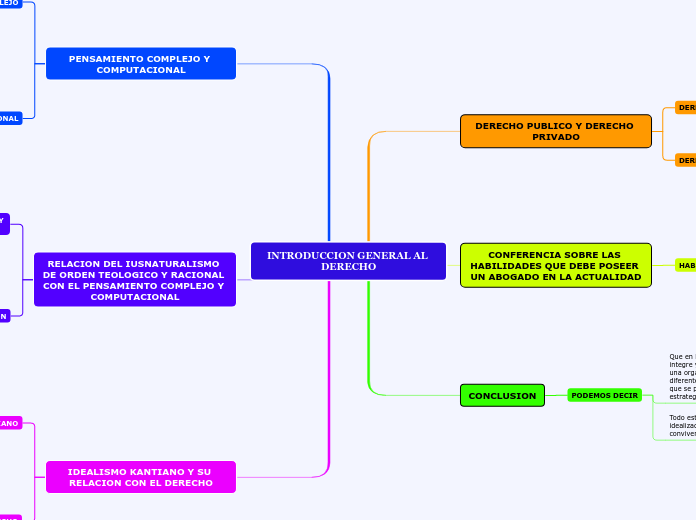 INTRODUCCION GENERAL AL DERECHO