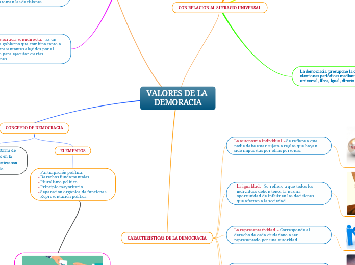 VALORES DE LA DEMORACIA