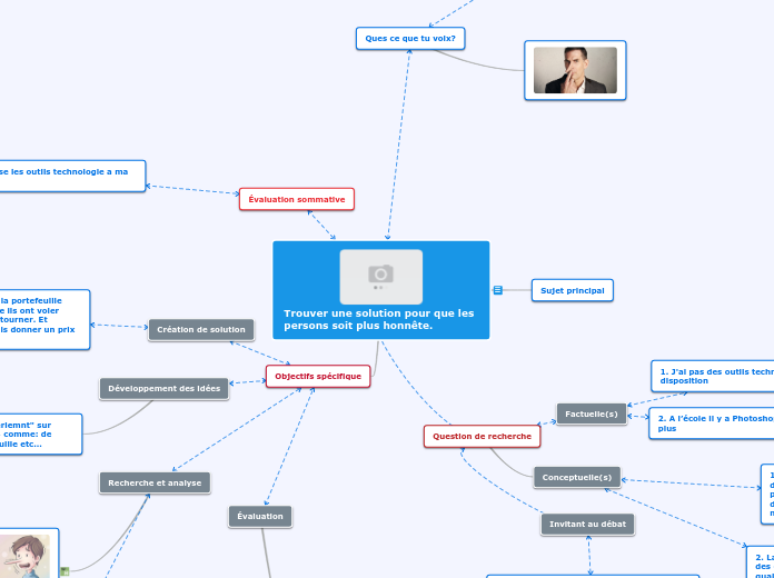 Trouver une solution pour que les per...- Carte Mentale