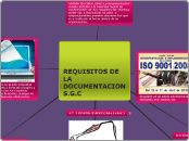 REQUISITOS DE LA DOCUMENTACION S.G.C - Mapa Mental