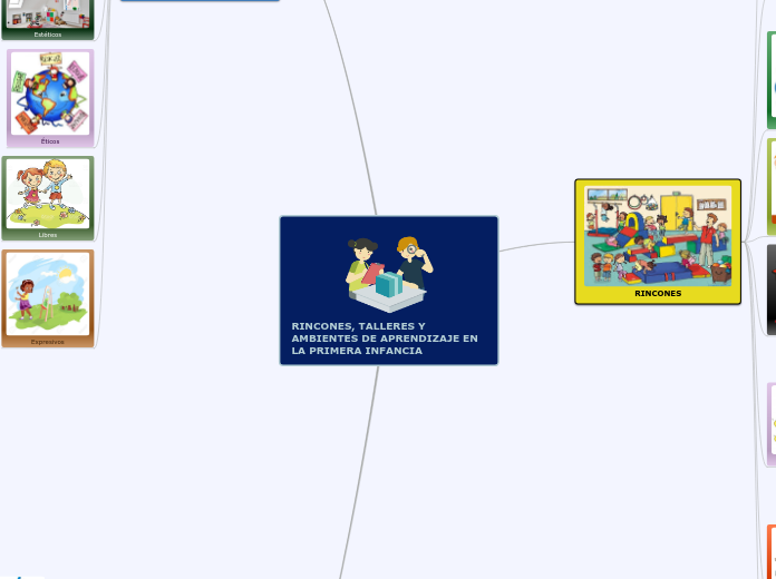 RINCONES, TALLERES Y AMBIENTES DE APRENDIZAJE EN LA PRIMERA INFANCIA