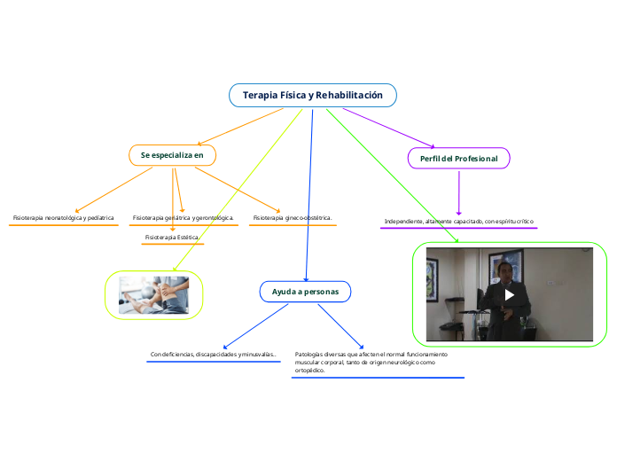 Terapia Física y Rehabilitación