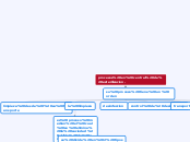 procesos en central de esterilizacion. - Mapa Mental