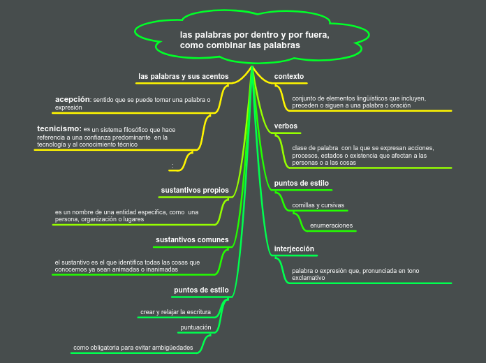 las palabras por dentro y por fuera, como combinar las palabras