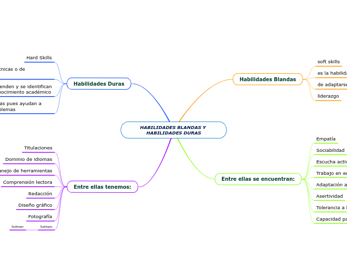 HABILIDADES BLANDAS Y HABILIDADES DURAS