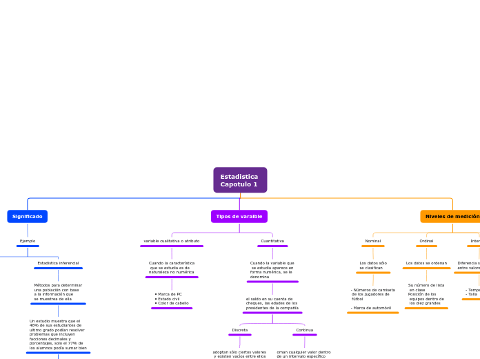 Estadistica 
Capotulo 1 - Mapa Mental