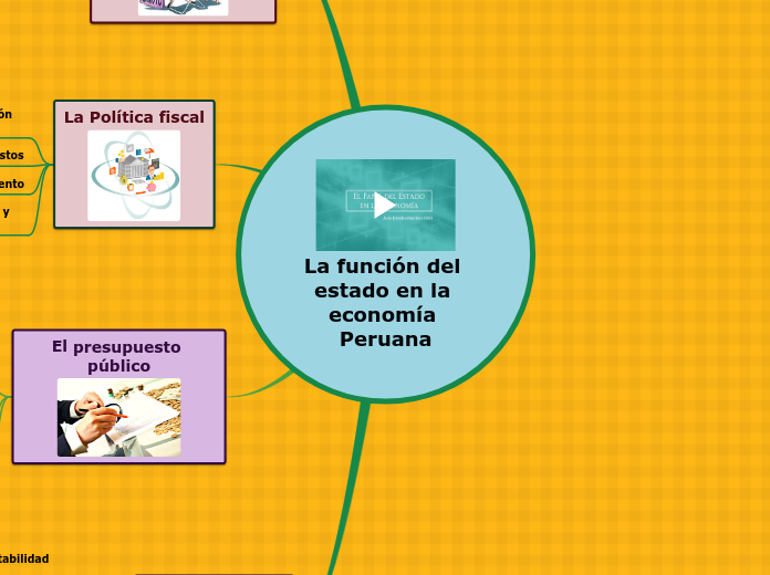 La función del estado en la economía Peruana