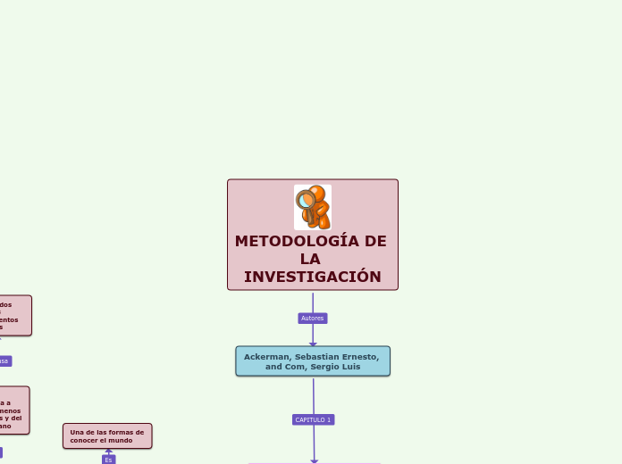 METODOLOGÍA DE LA INVESTIGACIÓN