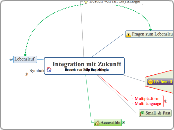 Integration mit Zukunft