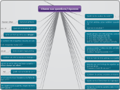 Chasse aux questions/réponses - Carte Mentale