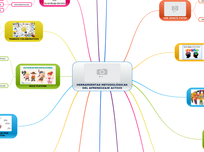 HERRAMIENTAS METODOLÓGICAS DEL APRENDIZAJE ACTIVO