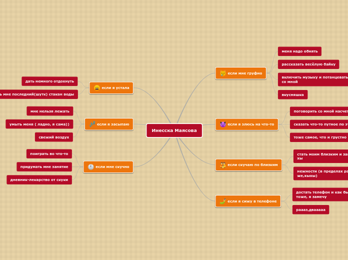 Инесска Маясова - Мыслительная карта