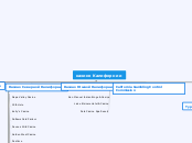 казино Калифорнии - Mind Map